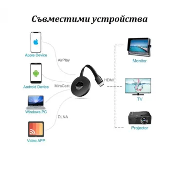 Система за стрийминг Google Chromecast 4k Media Player - StreamingSystem