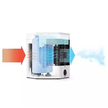 Мини охладител за въздух - AirCooler