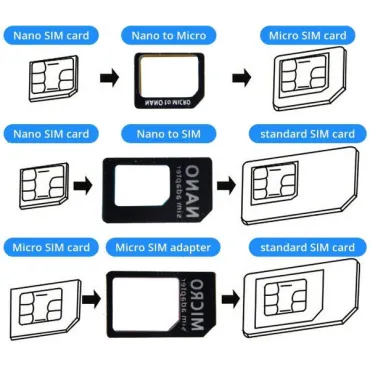 Адаптери за SIM карти 4 in 1 Nano/micro/standard SIM - Sim adapter