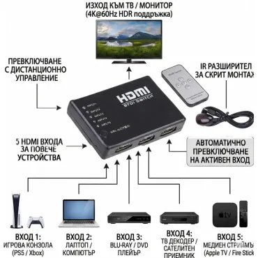 HDMI превключвател с 3 порта - Full HD 1080p Switch | jumbo-catalog.bg