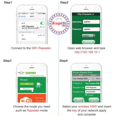 Wifi Repeater за интернет