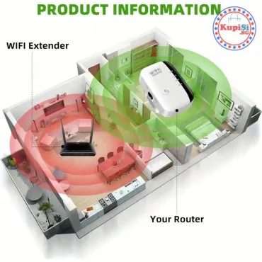 Интернет усилвател - Wifi Repeater
