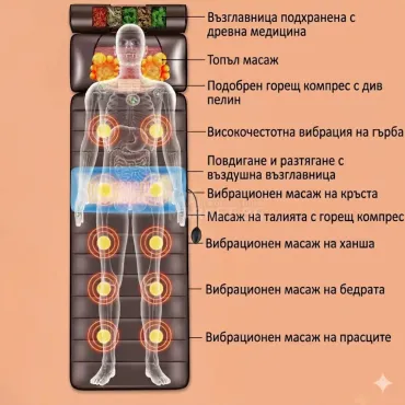 Преносим масажор за мускулите на цялото тяло с подгряване и лесно регулиране