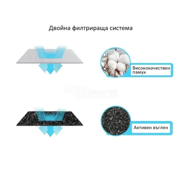 Купа за хранене с фонтан течаща прясна вода за куче и коте