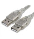 Кабел за пренос на данни от USB 2.0 към USB 2.0 (мъжко-мъжко)
