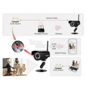 Безжична Wireless WiFi 720P HD IP Network CCTV охранителна камера