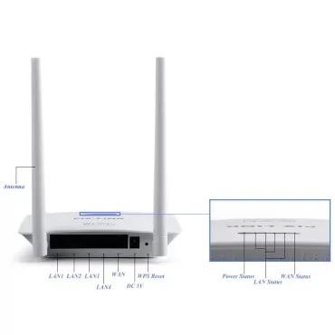 Безжичен рутер PIX-LINK Wireless-N 300 Mbps